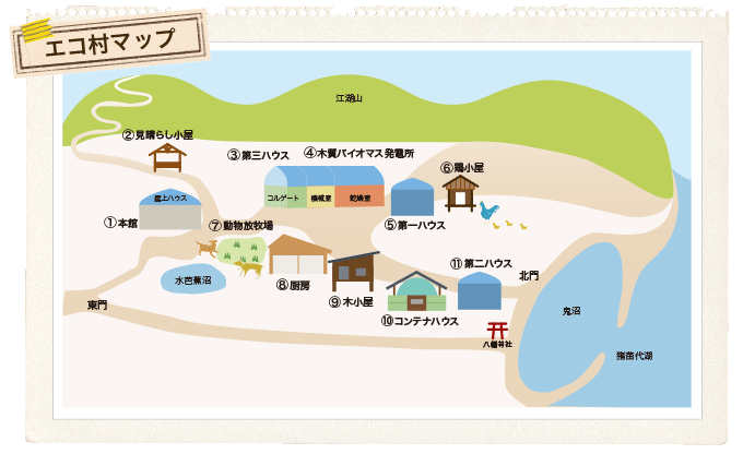 エコ村マップ